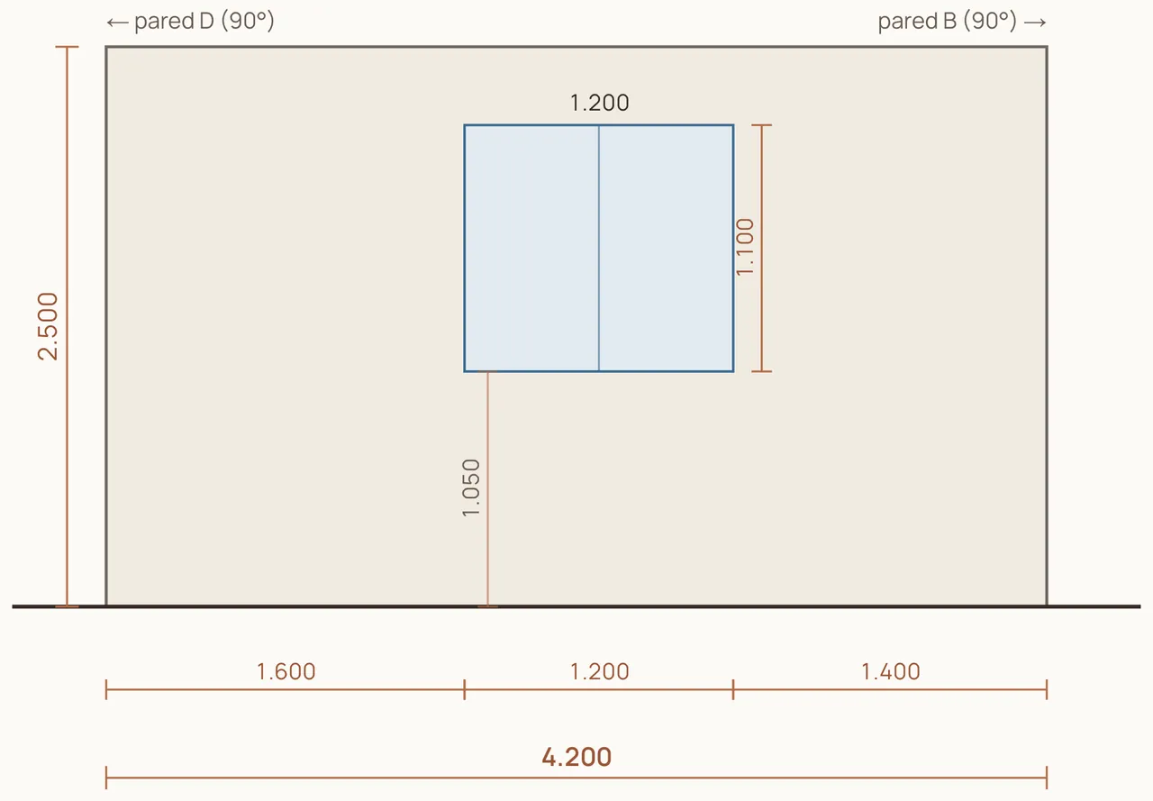 La pared A de la cocina tal como queda medida en Veta3D: 4.200 mm de largo y 2.500 de alto, con la ventana de 1.200 × 1.100 mm a 1.050 del suelo y sus distancias a cada lado.
